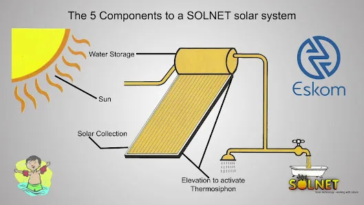 SOLNET - Solar | Heat Pump | Geyser - photo 2